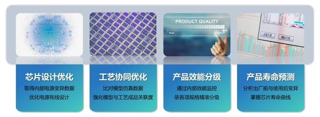 芯片設計服務關鍵在方法學,凌煙閣芯片科技李宏俊:積極打造DTCO生態